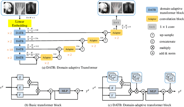 Figure 3 for UOD: Universal One-shot Detection of Anatomical Landmarks