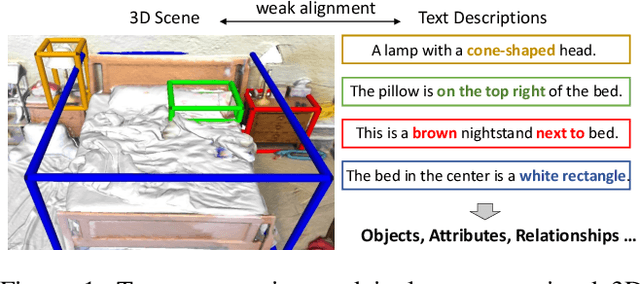 Figure 1 for Language-Assisted 3D Feature Learning for Semantic Scene Understanding