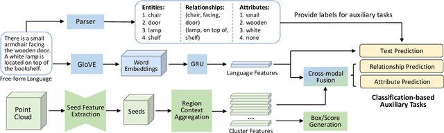 Figure 3 for Language-Assisted 3D Feature Learning for Semantic Scene Understanding