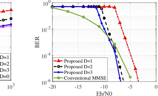 Figure 2 for Joint Channel Estimation and Equalization in Massive MIMO Using a Single Pilot Subcarrier