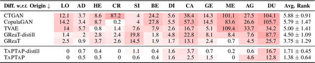 Figure 4 for Generative Table Pre-training Empowers Models for Tabular Prediction
