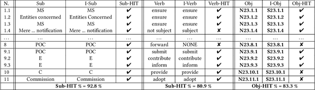 Figure 3 for Towards Grammatical Tagging for the Legal Language of Cybersecurity