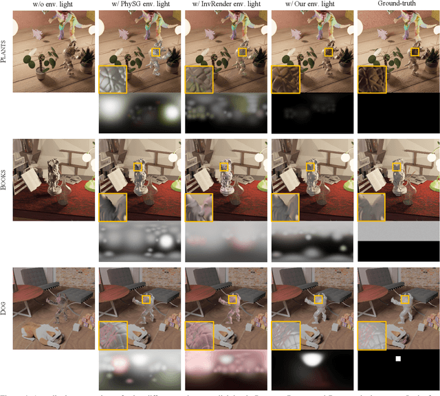 Figure 4 for A Real-time Method for Inserting Virtual Objects into Neural Radiance Fields