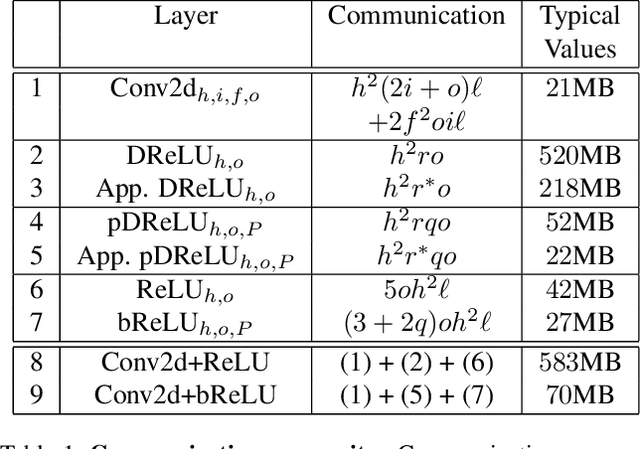 Figure 2 for Securing Neural Networks with Knapsack Optimization