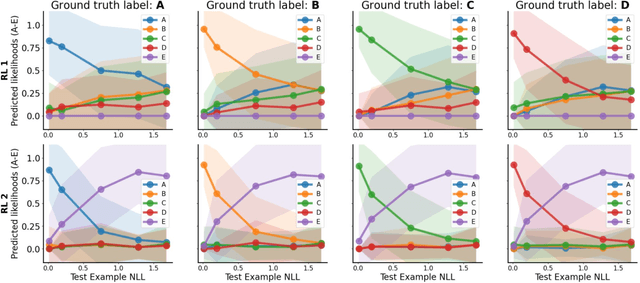 Figure 4 for Unfamiliar Finetuning Examples Control How Language Models Hallucinate