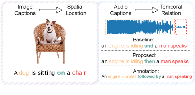 Figure 1 for Enhance Temporal Relations in Audio Captioning with Sound Event Detection