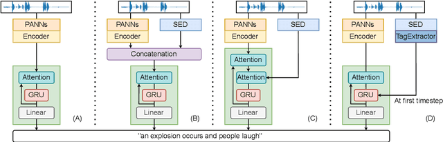 Figure 3 for Enhance Temporal Relations in Audio Captioning with Sound Event Detection