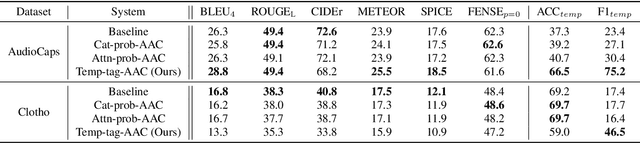 Figure 4 for Enhance Temporal Relations in Audio Captioning with Sound Event Detection