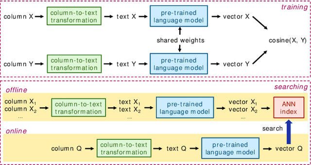 Figure 1 for DeepJoin: Joinable Table Discovery with Pre-trained Language Models