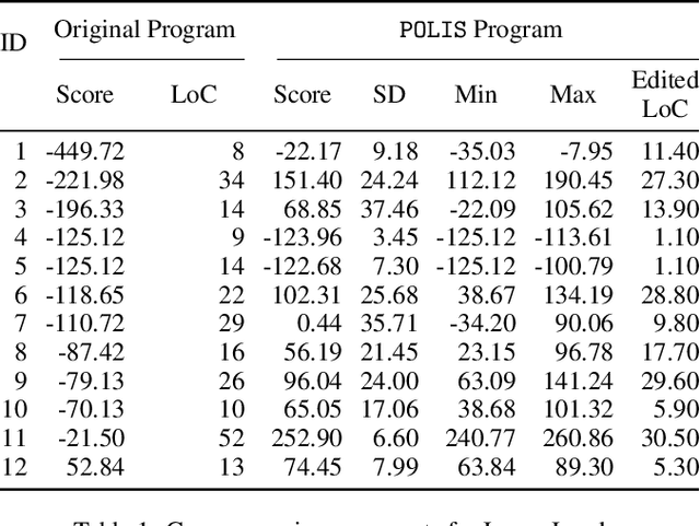 Figure 2 for Can You Improve My Code? Optimizing Programs with Local Search