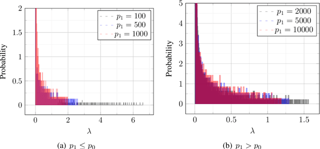 Figure 3 for Precise Asymptotic Analysis of Deep Random Feature Models
