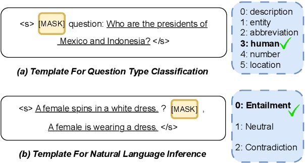 Figure 1 for CrossTune: Black-Box Few-Shot Classification with Label Enhancement