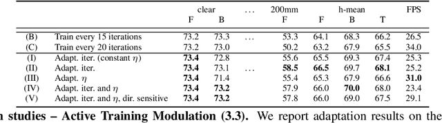 Figure 3 for To Adapt or Not to Adapt? Real-Time Adaptation for Semantic Segmentation