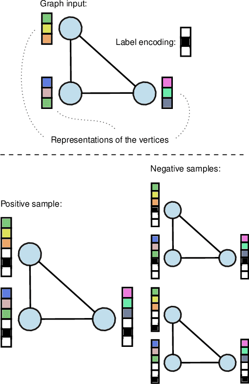 Figure 1 for Graph Neural Networks Go Forward-Forward
