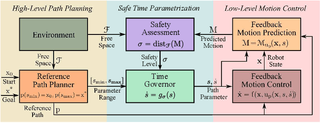 Figure 1 for Time Governors for Safe Path-Following Control