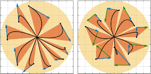 Figure 2 for Time Governors for Safe Path-Following Control