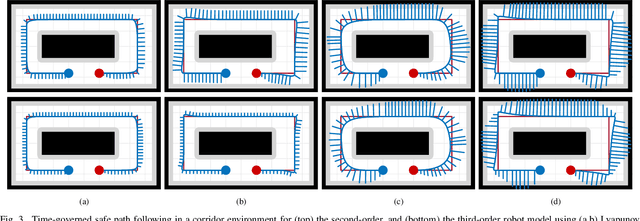 Figure 3 for Time Governors for Safe Path-Following Control