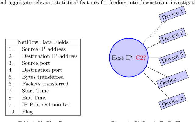 Figure 1 for Network Security Modelling with Distributional Data