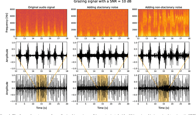 Figure 2 for A noise-robust acoustic method for recognition of foraging activities of grazing cattle