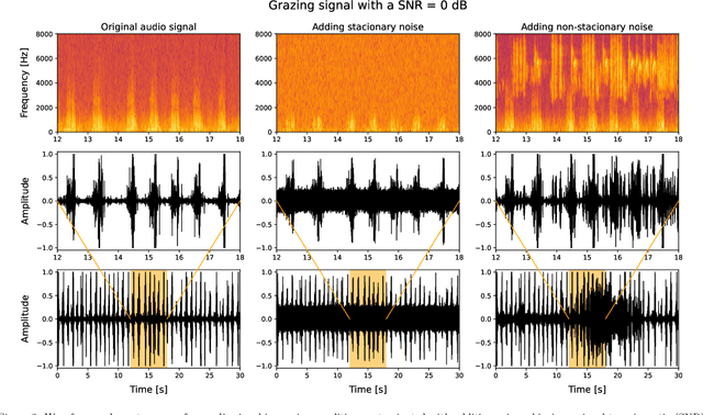 Figure 4 for A noise-robust acoustic method for recognition of foraging activities of grazing cattle