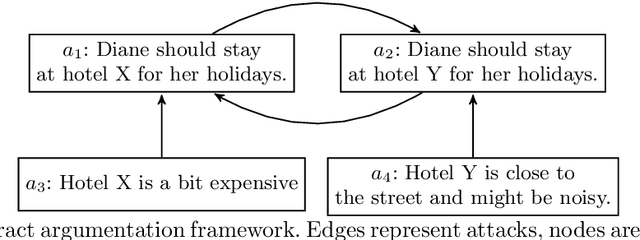 Figure 4 for smProbLog: Stable Model Semantics in ProbLog for Probabilistic Argumentation