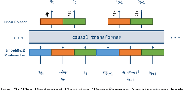 Figure 2 for Learning Computational Efficient Bots with Costly Features