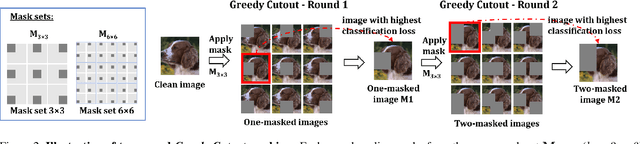 Figure 3 for Revisiting Image Classifier Training for Improved Certified Robust Defense against Adversarial Patches