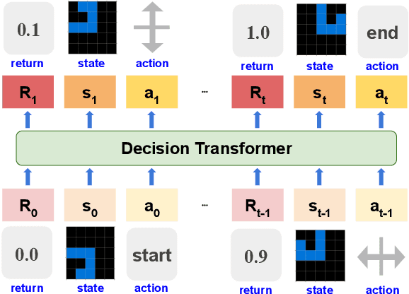 Figure 3 for Unraveling the ARC Puzzle: Mimicking Human Solutions with Object-Centric Decision Transformer