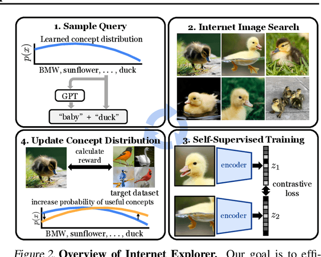 Figure 3 for Internet Explorer: Targeted Representation Learning on the Open Web