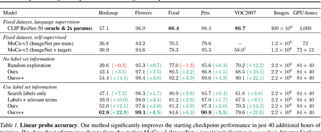 Figure 2 for Internet Explorer: Targeted Representation Learning on the Open Web