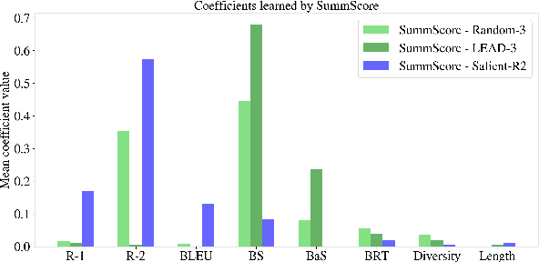Figure 4 for Unsupervised Summarization Re-ranking
