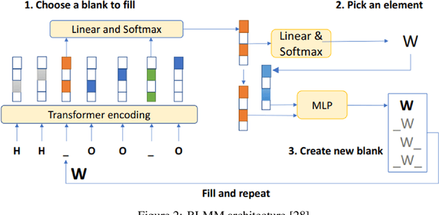 Figure 3 for Discovery of 2D materials using Transformer Network based Generative Design