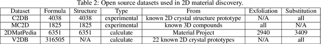 Figure 4 for Discovery of 2D materials using Transformer Network based Generative Design