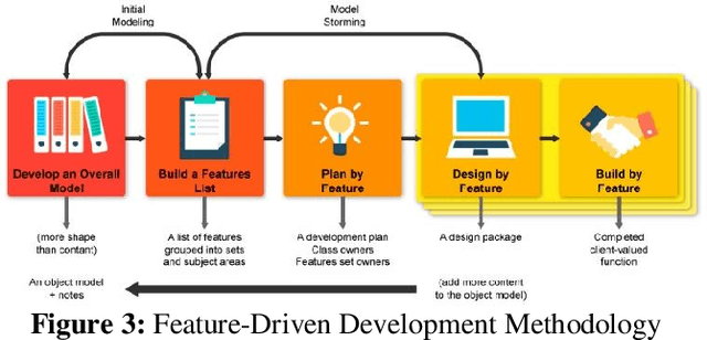 Figure 3 for Development of a Prototype Application for Rice Disease Detection Using Convolutional Neural Networks