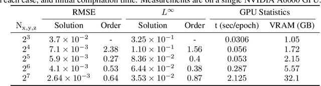 Figure 1 for Neuro-symbolic partial differential equation solver