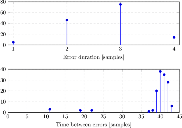 Figure 4 for Optical communication-based identification for multi-UAV systems: theory and practice