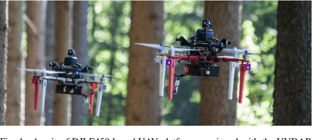 Figure 1 for Optical communication-based identification for multi-UAV systems: theory and practice