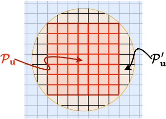 Figure 2 for A Framework for UAV-based Distributed Sensing Under Half-Duplex Operation