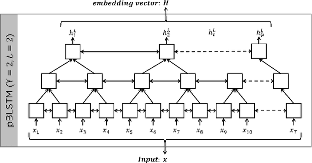 Figure 2 for Attention-based Speech Enhancement Using Human Quality Perception Modelling