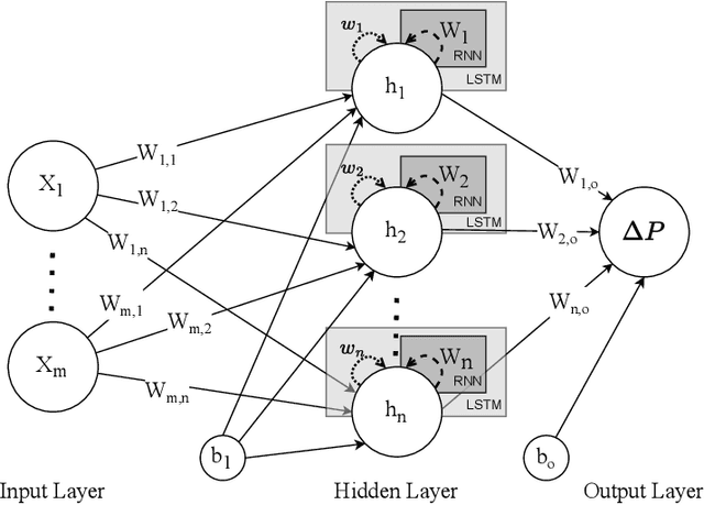 Figure 2 for Predicting Resilience with Neural Networks