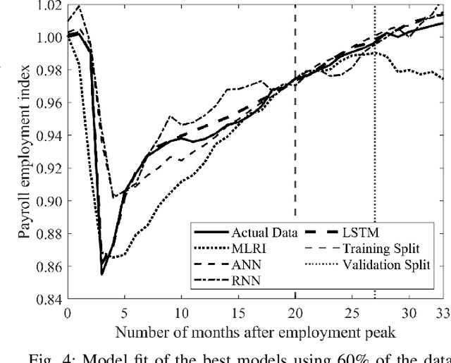 Figure 4 for Predicting Resilience with Neural Networks