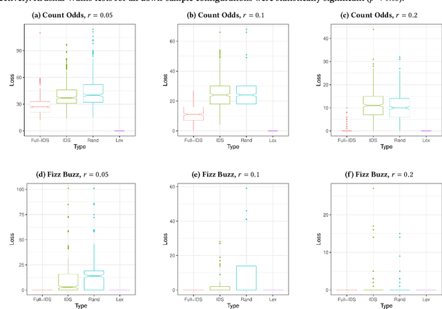 Figure 1 for A Static Analysis of Informed Down-Samples