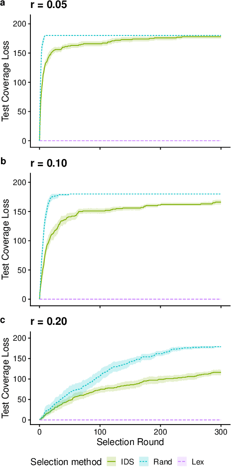 Figure 2 for A Static Analysis of Informed Down-Samples