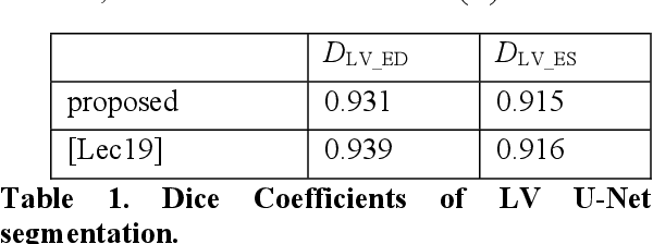 Figure 2 for Estimation of mitral valve hinge point coordinates -- deep neural net for echocardiogram segmentation