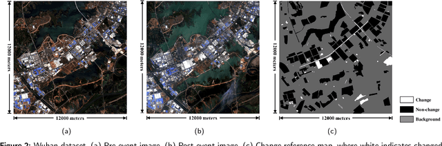 Figure 3 for Exchange means change: an unsupervised single-temporal change detection framework based on intra- and inter-image patch exchange