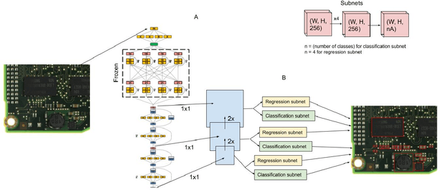Figure 1 for PCBDet: An Efficient Deep Neural Network Object Detection Architecture for Automatic PCB Component Detection on the Edge