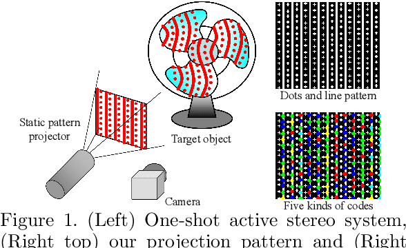 Figure 1 for Generalization of pixel-wise phase estimation by CNN and improvement of phase-unwrapping by MRF optimization for one-shot 3D scan