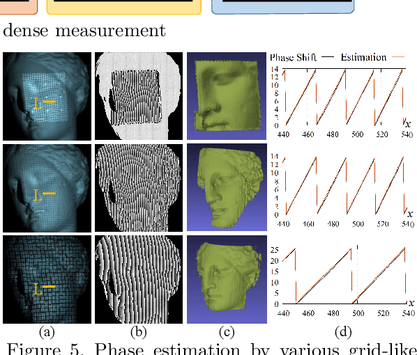 Figure 3 for Generalization of pixel-wise phase estimation by CNN and improvement of phase-unwrapping by MRF optimization for one-shot 3D scan