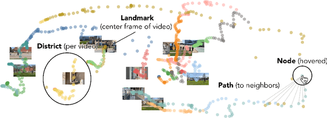 Figure 1 for VideoMap: Video Editing in Latent Space