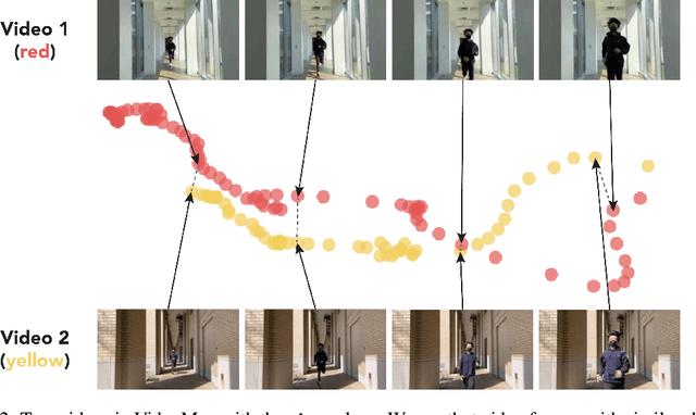 Figure 2 for VideoMap: Video Editing in Latent Space